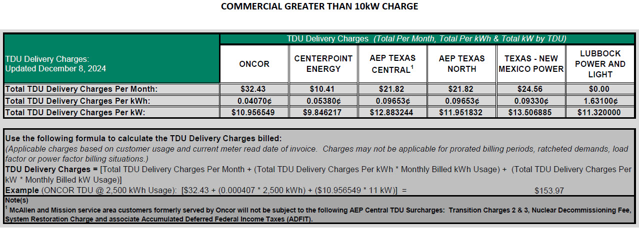 BUS TDU Charges